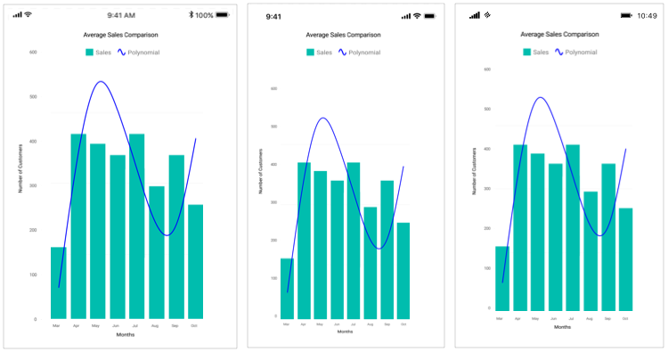 Polynomial type trendline in Xamarin.Forms Chart