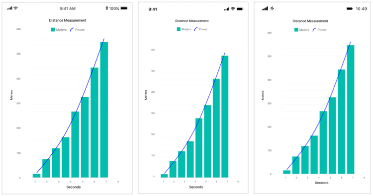 Power type trendline in Xamarin.Forms Chart