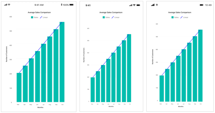 Trendline support in Xamarin.Forms Chart