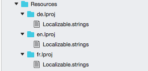 Localization iOS Folder Structure