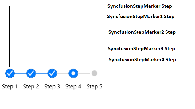 Automation Id format for marker element