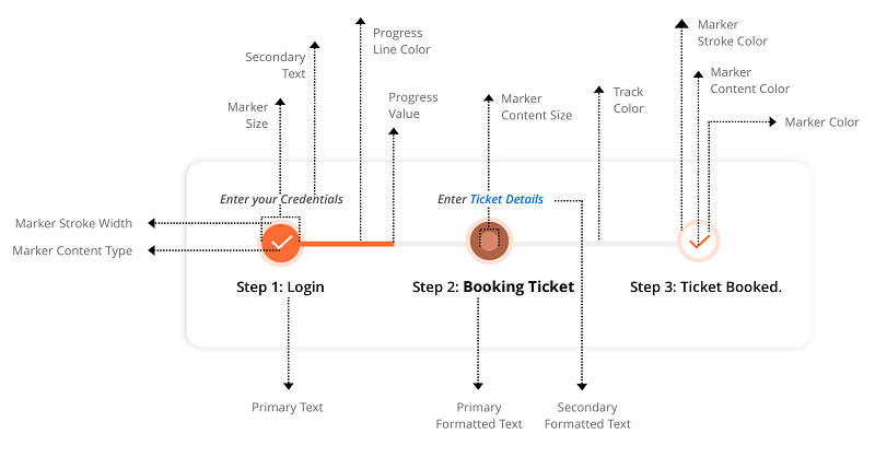 StepProgressBar properties