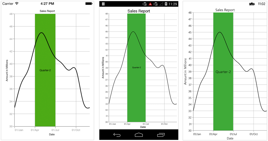 DateTime strip lines support in Xamarin.Forms Chart