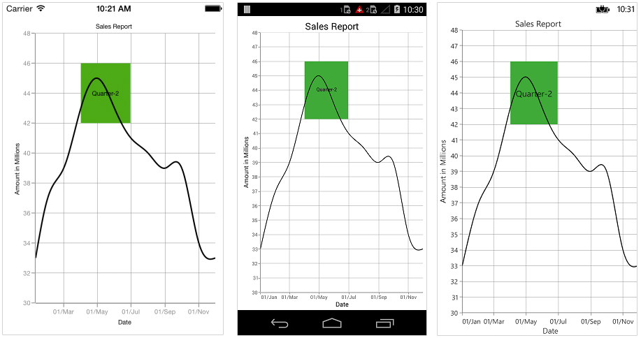 Segmented strip lines support in Xamarin.Forms Chart