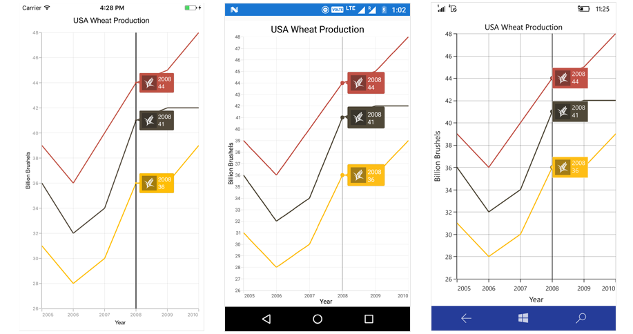 Label template support for trackball in Xamarin.Forms Chart