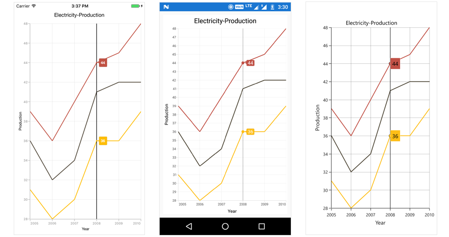 Showing and hiding the trackball label for series in Xamarin.Forms Chart