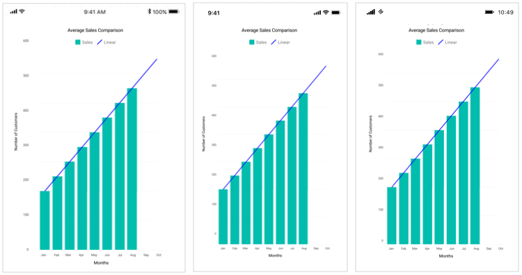 Forward Forecasting in Xamarin.Forms Chart Trendline