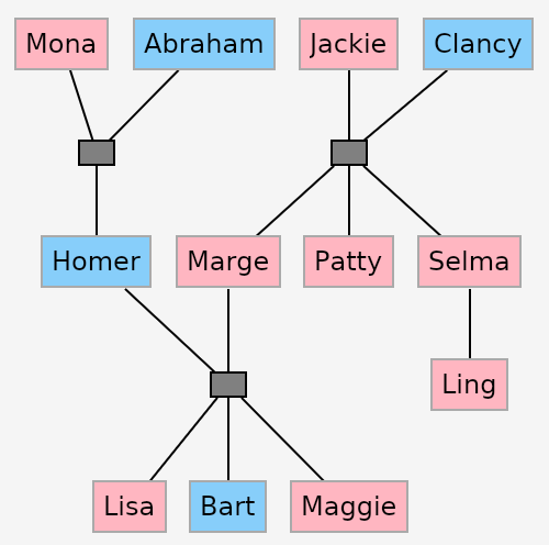 Family Tree