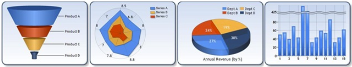 Chart Controls